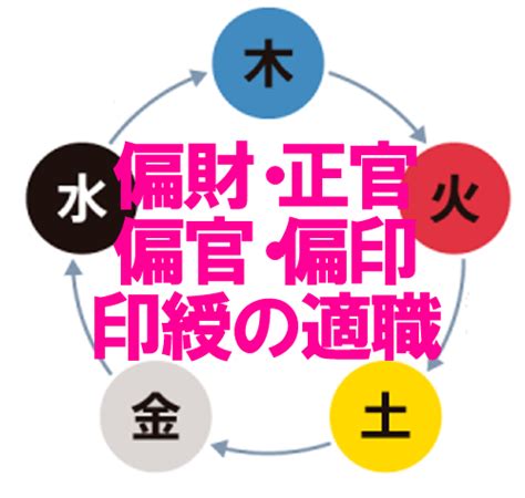 正財偏財|四柱推命｜「正財(せいざい)」とは？性格・適職・恋 